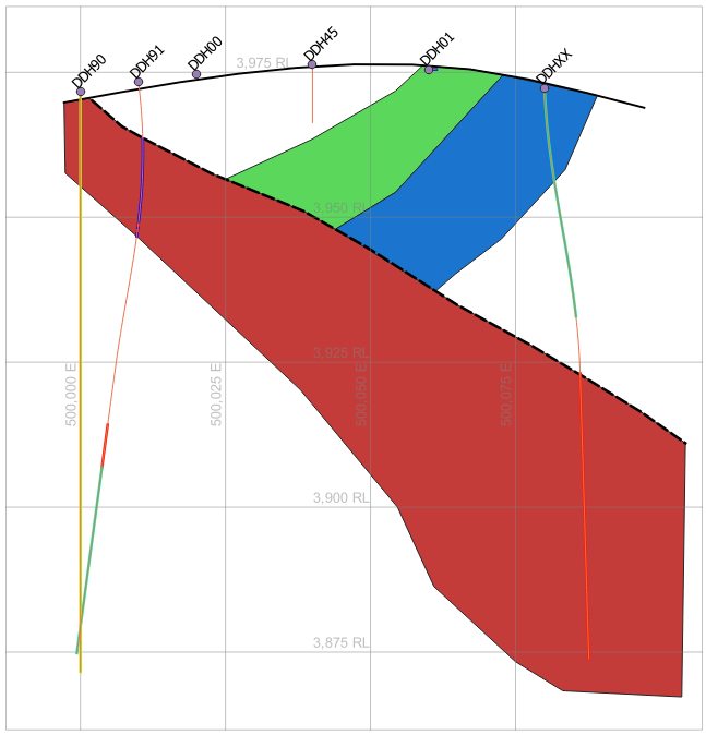 Lithology interpreted on a section Lithology interpreted on a section