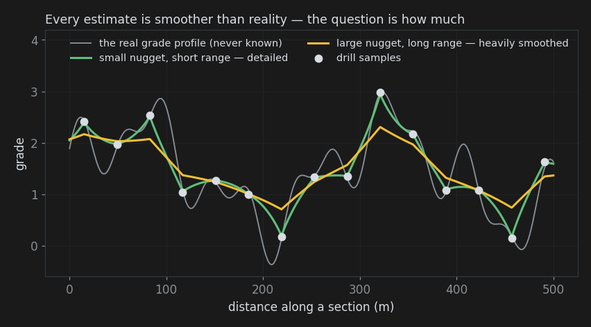 Smoothing Smoothing