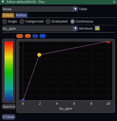 Configuring disc colour