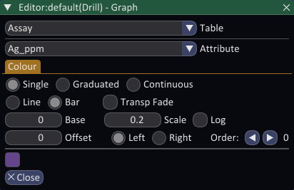 Bar graph configuration