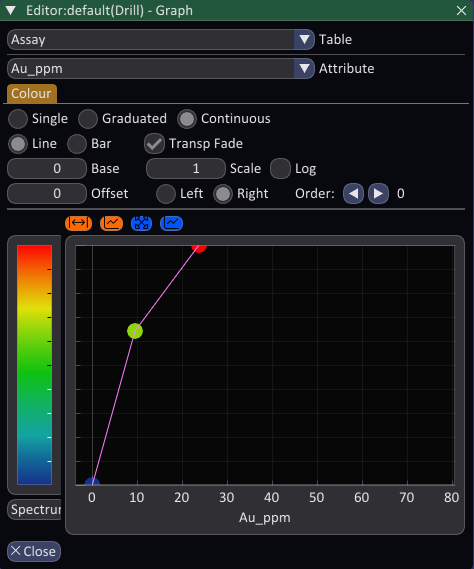 Line graph with continuous colour